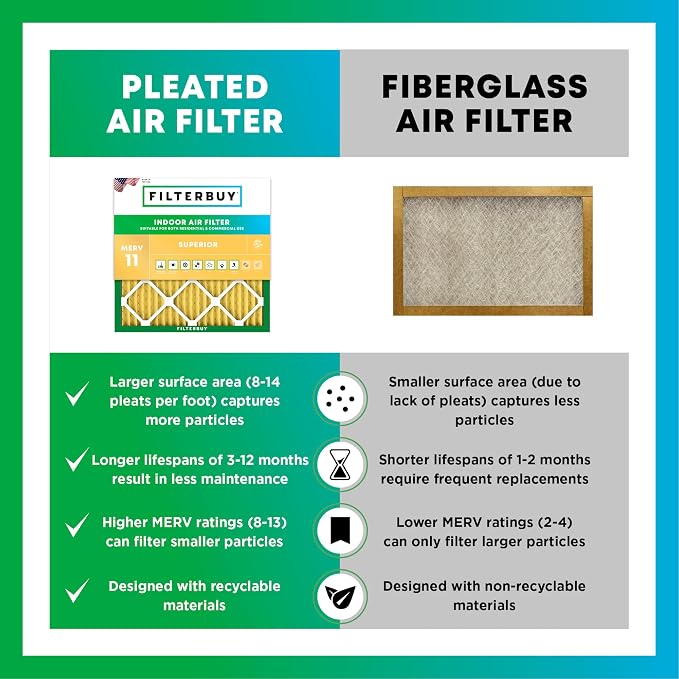 Filterbuy 14x25x4 Air Filter MERV 11 Superior Pet & Allergy Defense, - Image 6