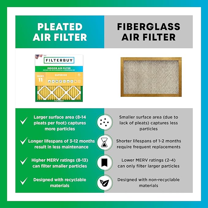 Filterbuy 24x24x2 Air Filter MERV 11 Superior Pet & Allergy Defense, - Image 6