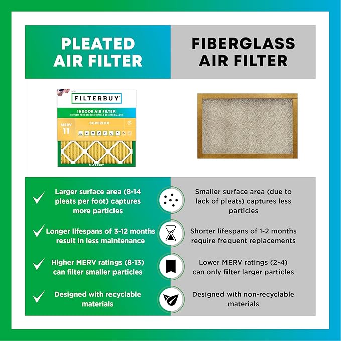 Filterbuy 16x20x4 Air Filter MERV 11 Superior Pet & Allergy Defense, - Image 6