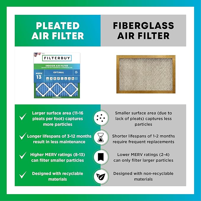 Filterbuy 20x26x5 Air Filter MERV 13 Optimal Smoke & Allergy Defense, Pleated - Image 6