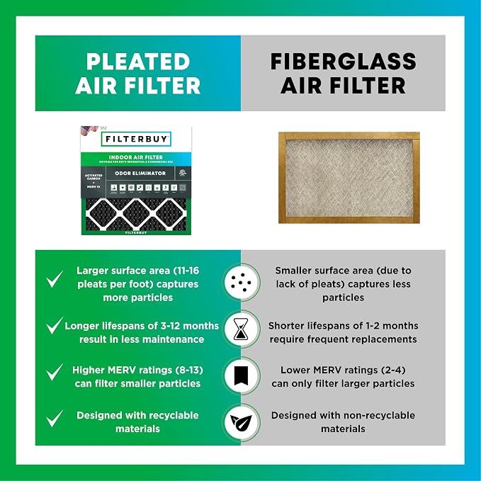Filterbuy 16x30x1 Air Filter MERV 10 Odor & Allergy Defense - Image 6