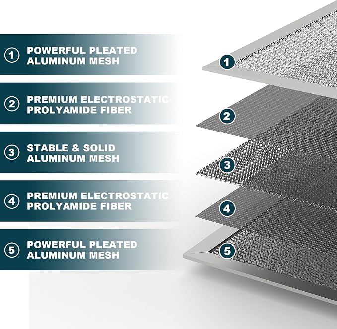 20x25x1 Reusable Air Filter, MERV 8, Permanent Electrostatic Air Filter - Image 2