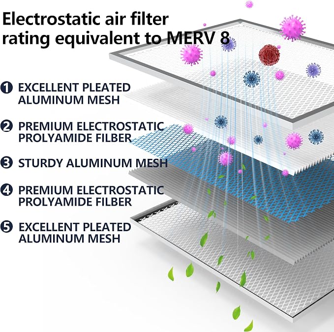 16x25x5 Reusable Electrostatic Air Filter, MERV 8 Lifetime Aluminum AC/HVAC - Image 3