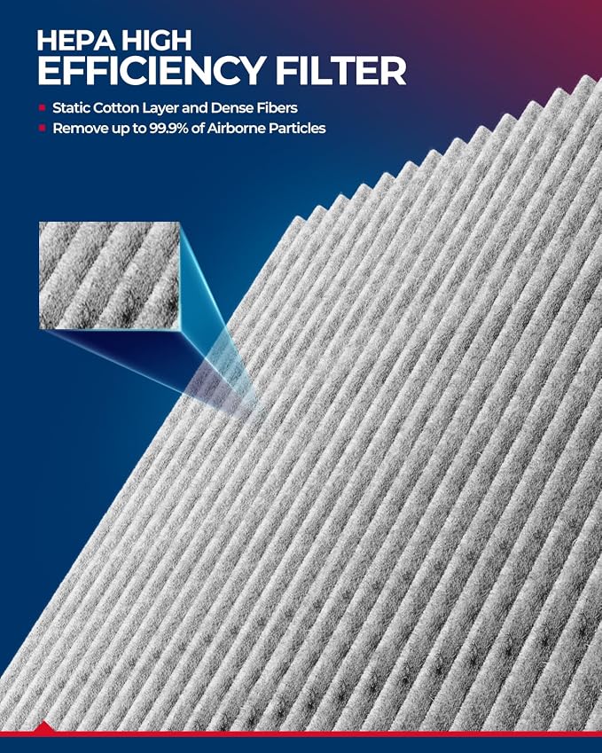 KAX Premiun Cabin Air Filter CF10545 Replacement - Image 4