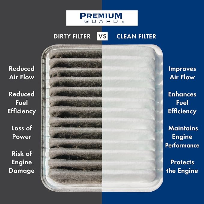 PG Engine Air Filter PA99855 | Fits 2021-2025 Hyundai Elantra, 2024-2025 Kona - Image 2
