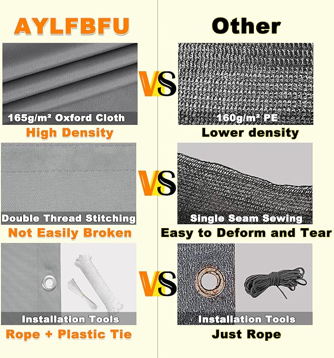 Privacy Screen Protector 3.6' x 19.7' Durable UV-Resistant Privacy Screen - Image 5