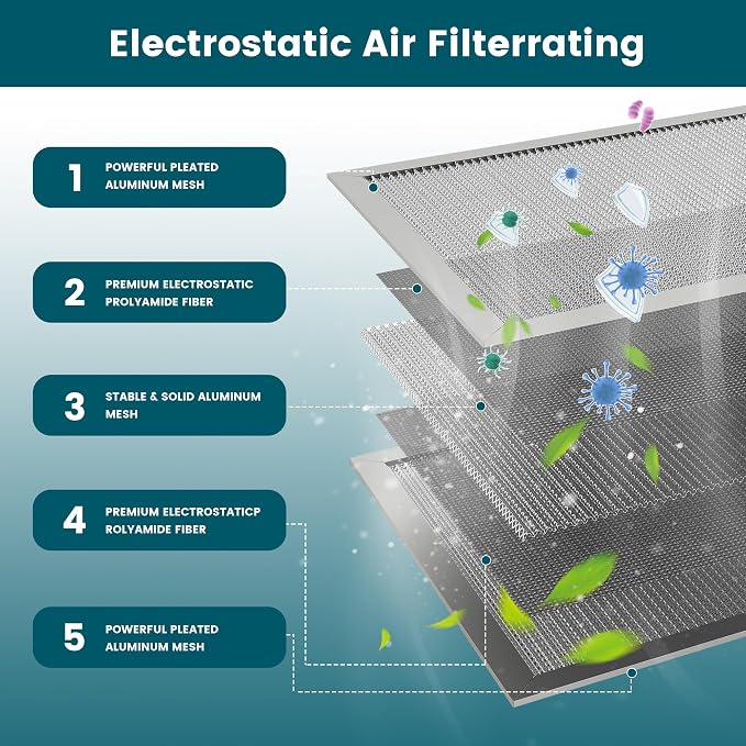 14x24x1 Air Filter-MERV 8, Washable & Reusable Electrostatic Air Filter - Image 3